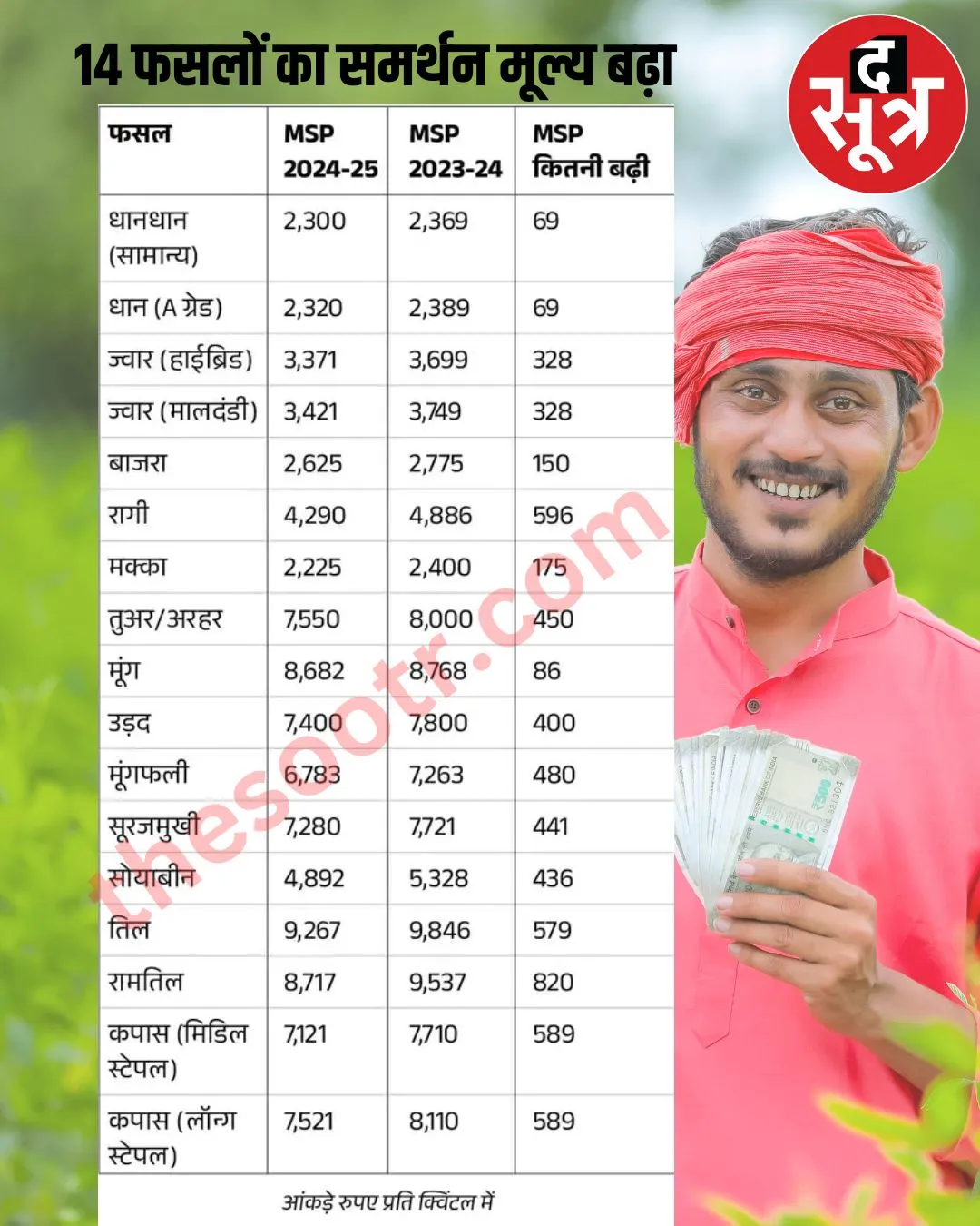 msp central govt