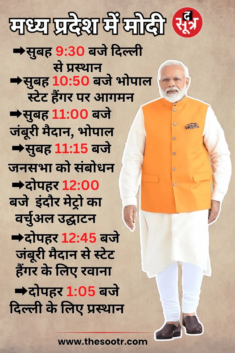 pm-modi-madhya-pradesh