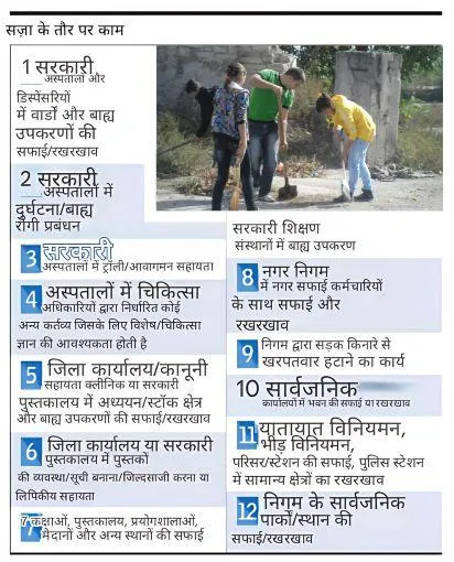 community service