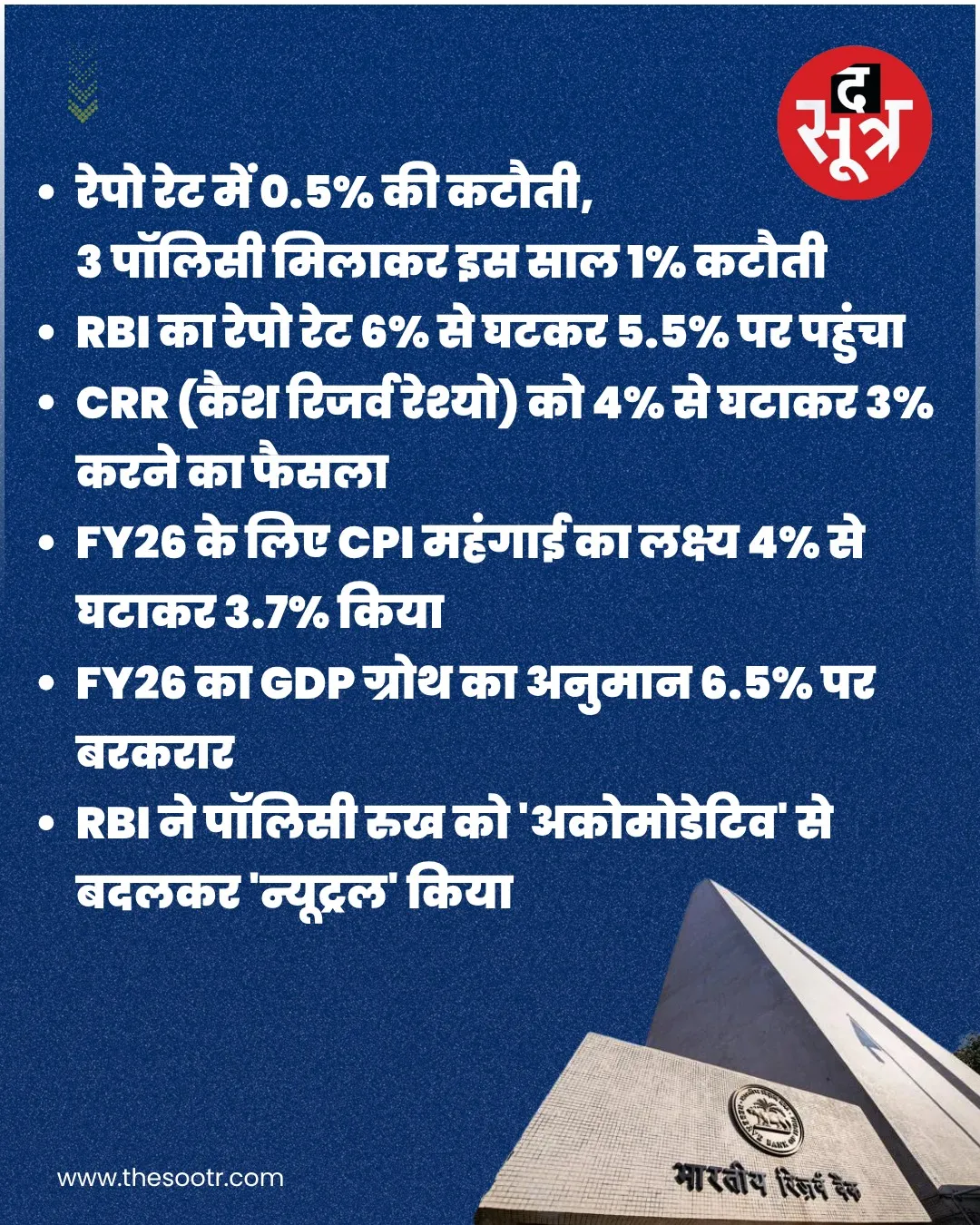Repo rate news