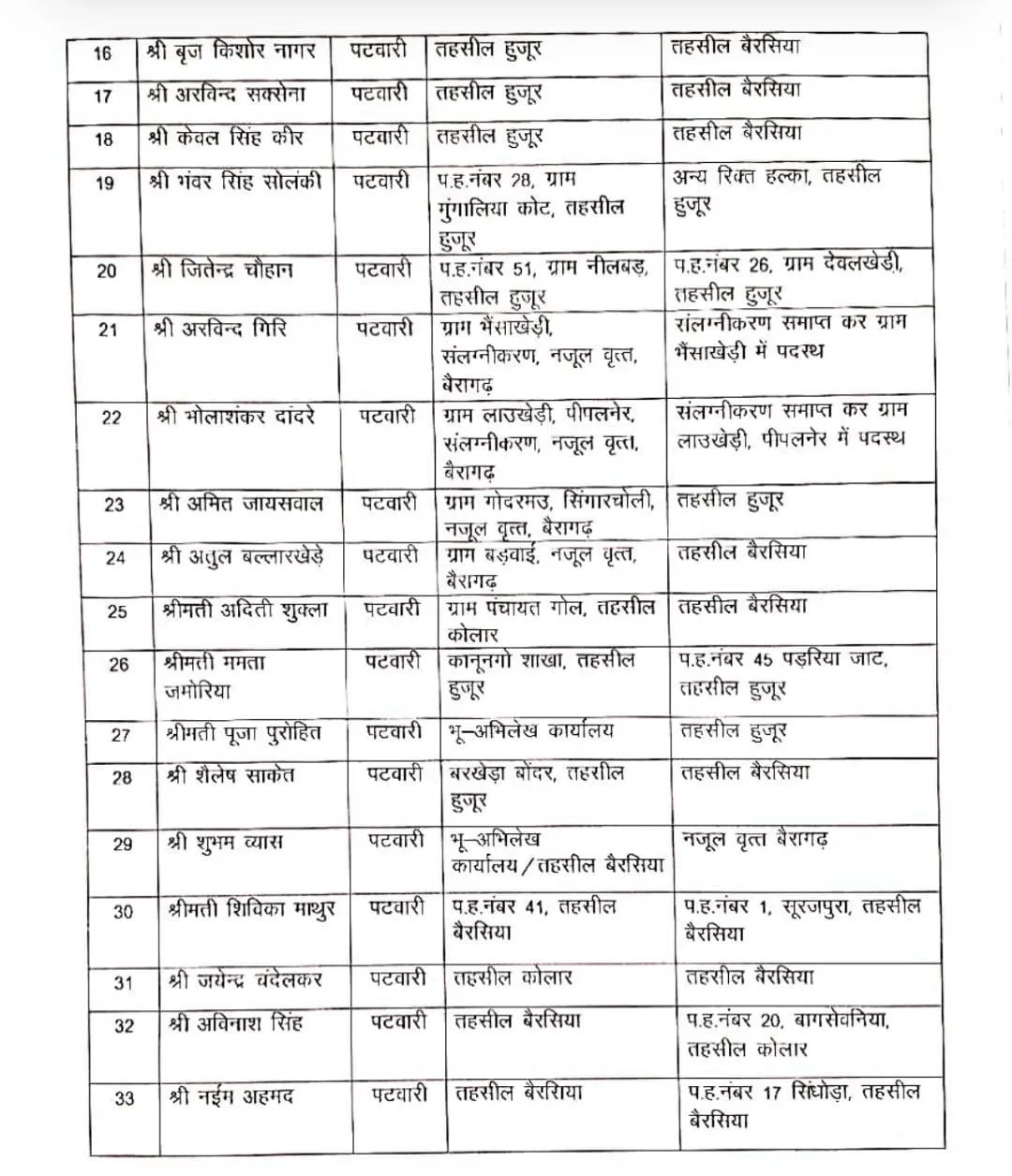 Patwaris transferred