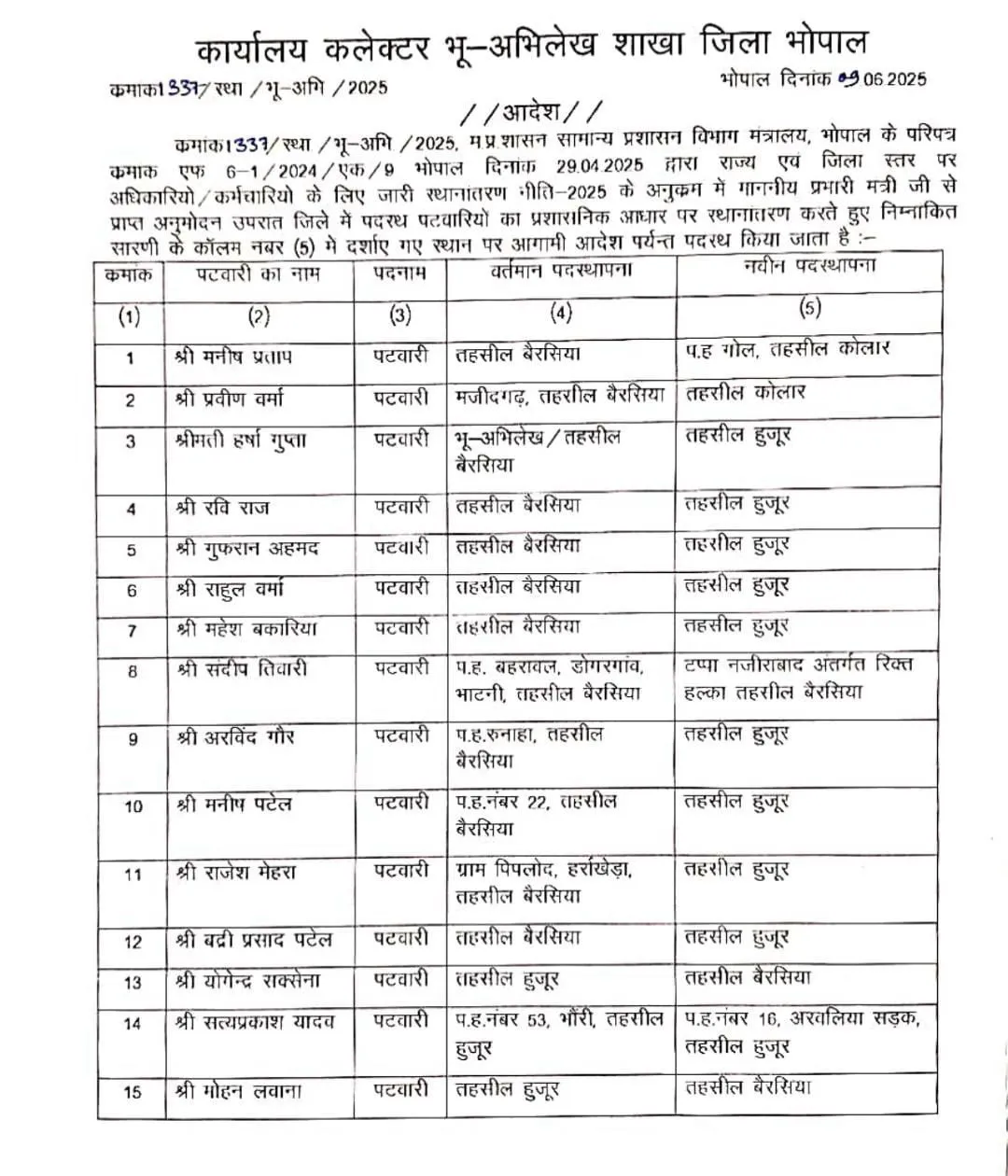 33 Patwaris transferred