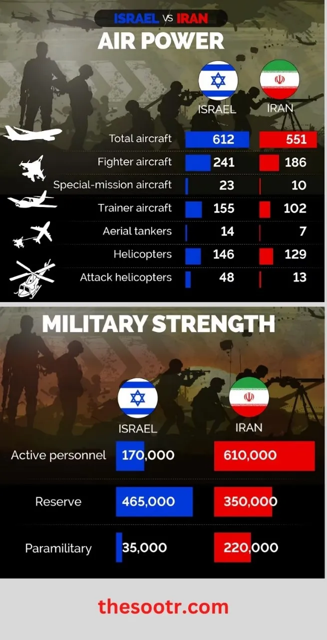 INDIAN MILATRY