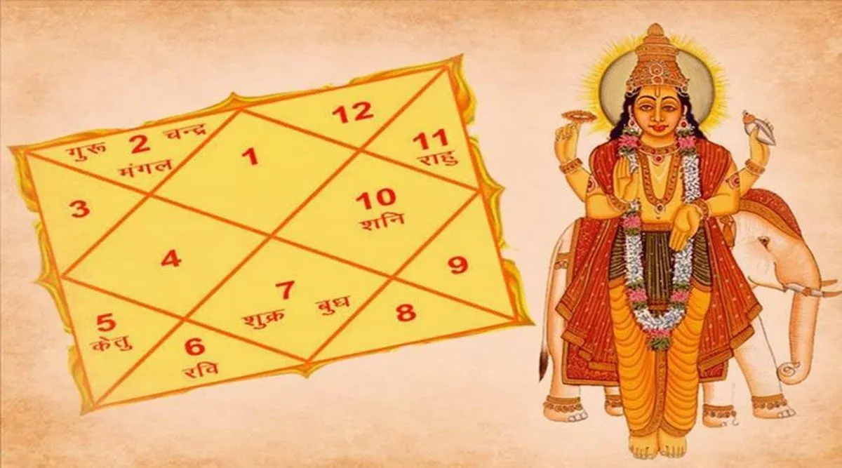 if you have ruchak rajyog in your kundli it will be auspicious according to  vedic astrology-Astrology: भाग्यशाली लोगों की कुंडली में होता ये राजयोग,  पाते हैं राज सत्ता और भौतिक सुख |