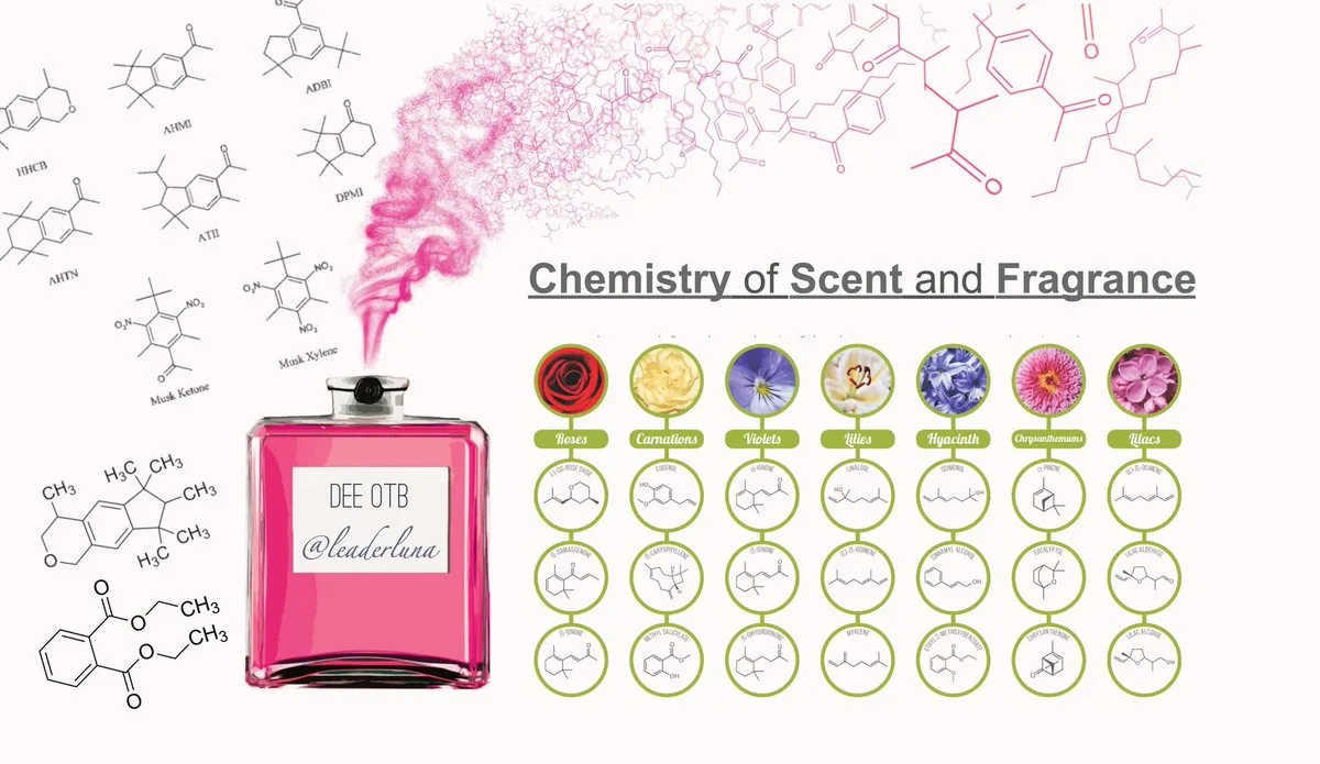 The Perfume Chemistry