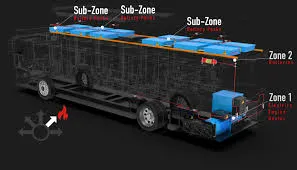 Fire Suppression Systems for Buses - UNECE R107 - protecfire