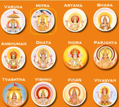 द्वादश आदित्य के नाम और महत्व - 12 Aditya names in Hindi