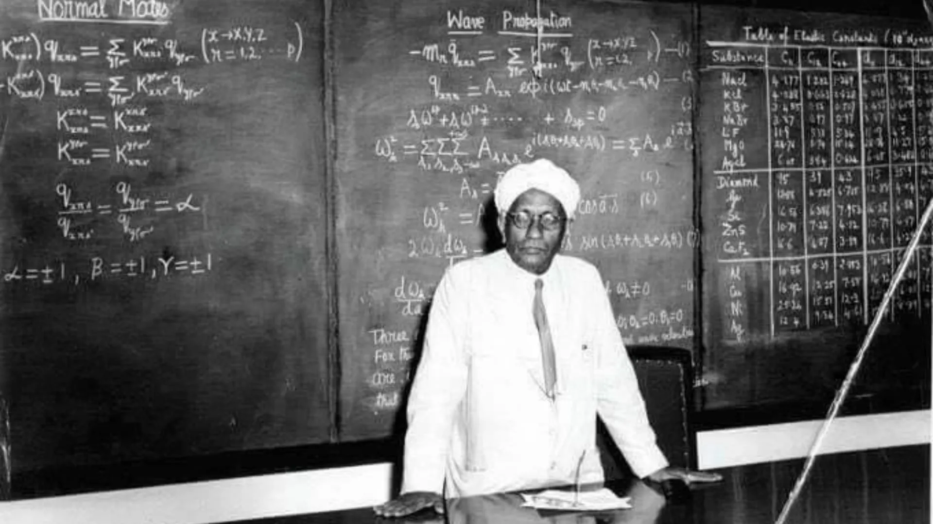 National Science Day 2022:जानें सीवी रमन और उनकी खोज के बारे में, जिस कारण  आज देश मना रहा है विज्ञान दिवस - National Science Day 2022 Know About Cv  Raman What Is