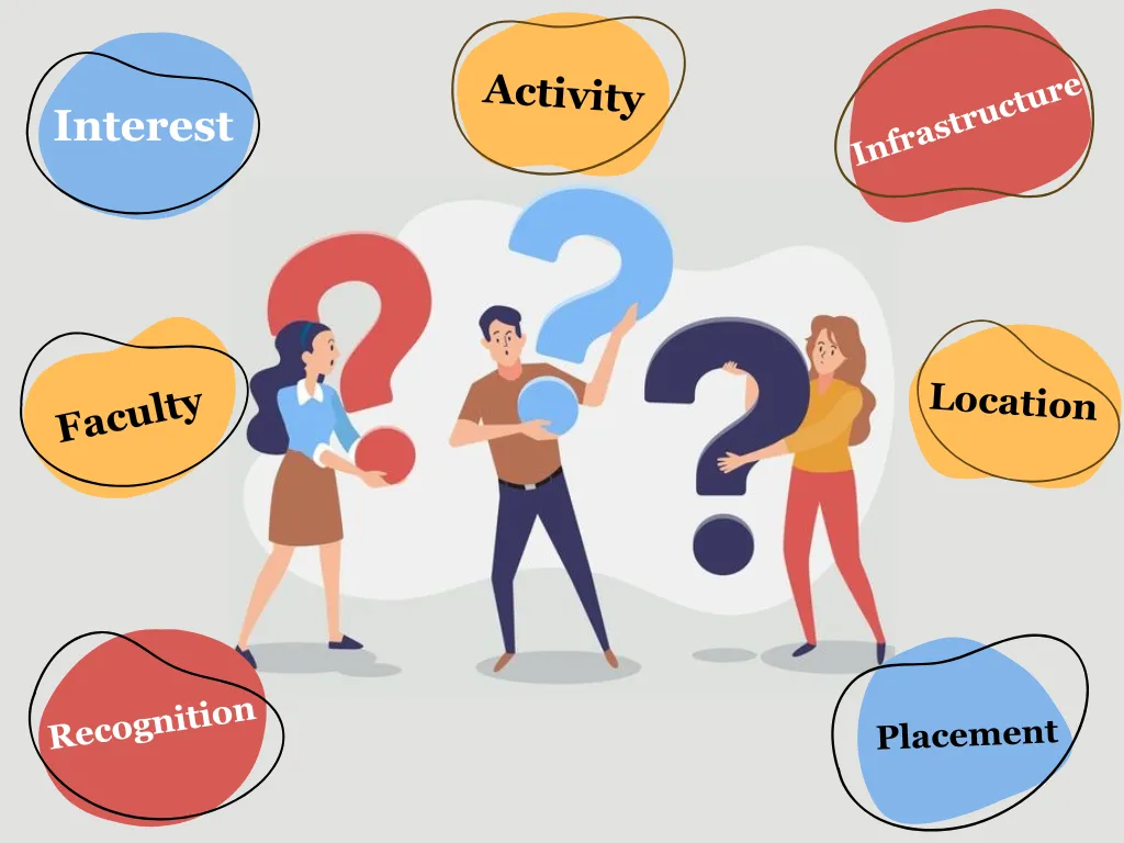 How to choose the Best College after 12th for Higher Education?
