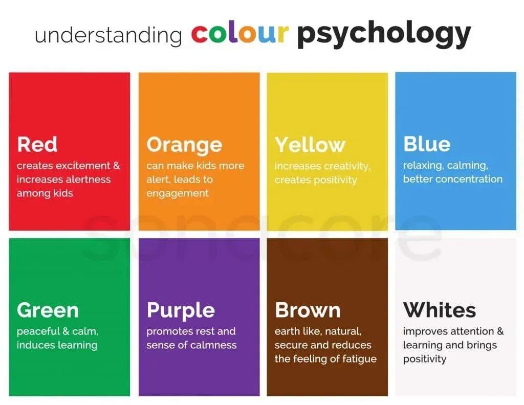 How Do Colors Influence Learning? — Hexorial Studio