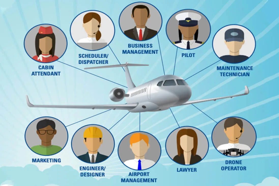NBAA's New Career Guide Highlights Opportunities in Business ...