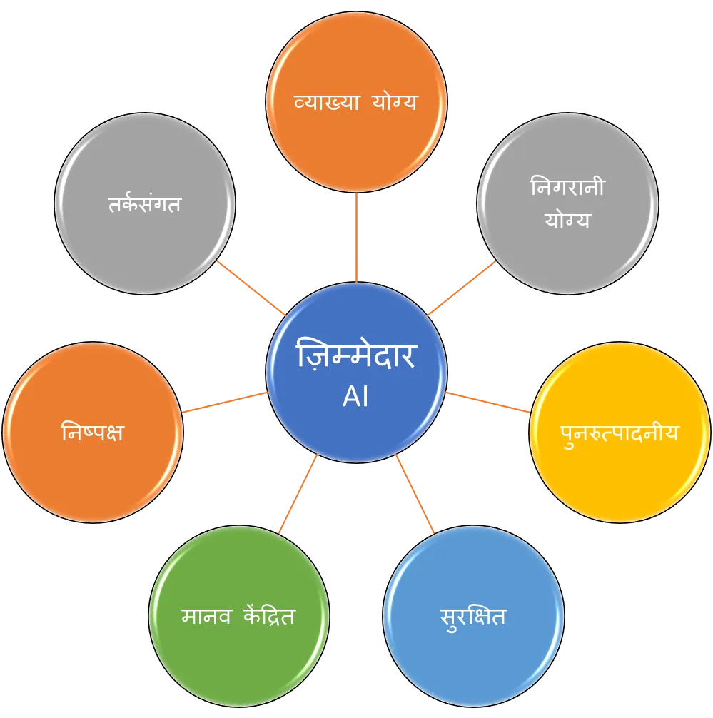 AI के नैतिक निहितार्थों का अन्वेषण - Drishti IAS