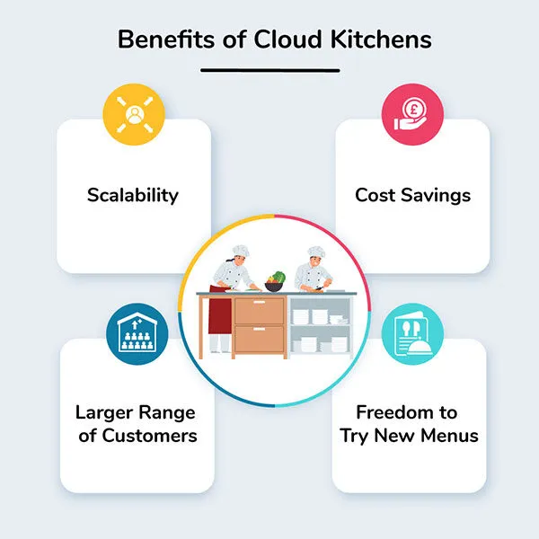 What is Cloud Kitchen?