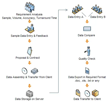 Data Entry Services in India | Top Data Entry Company in India