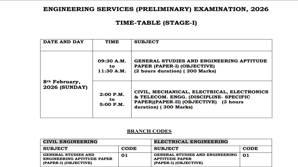 UPSC ESE Pre Exam Date 2025: इंजीनियरिंग सर्विस प्रारंभिक परीक्षा की एग्जाम  डेट जारी, इस दिन होगी परीक्षा - upsc ese pre exam date 2025 exam date  released for engineering services examination