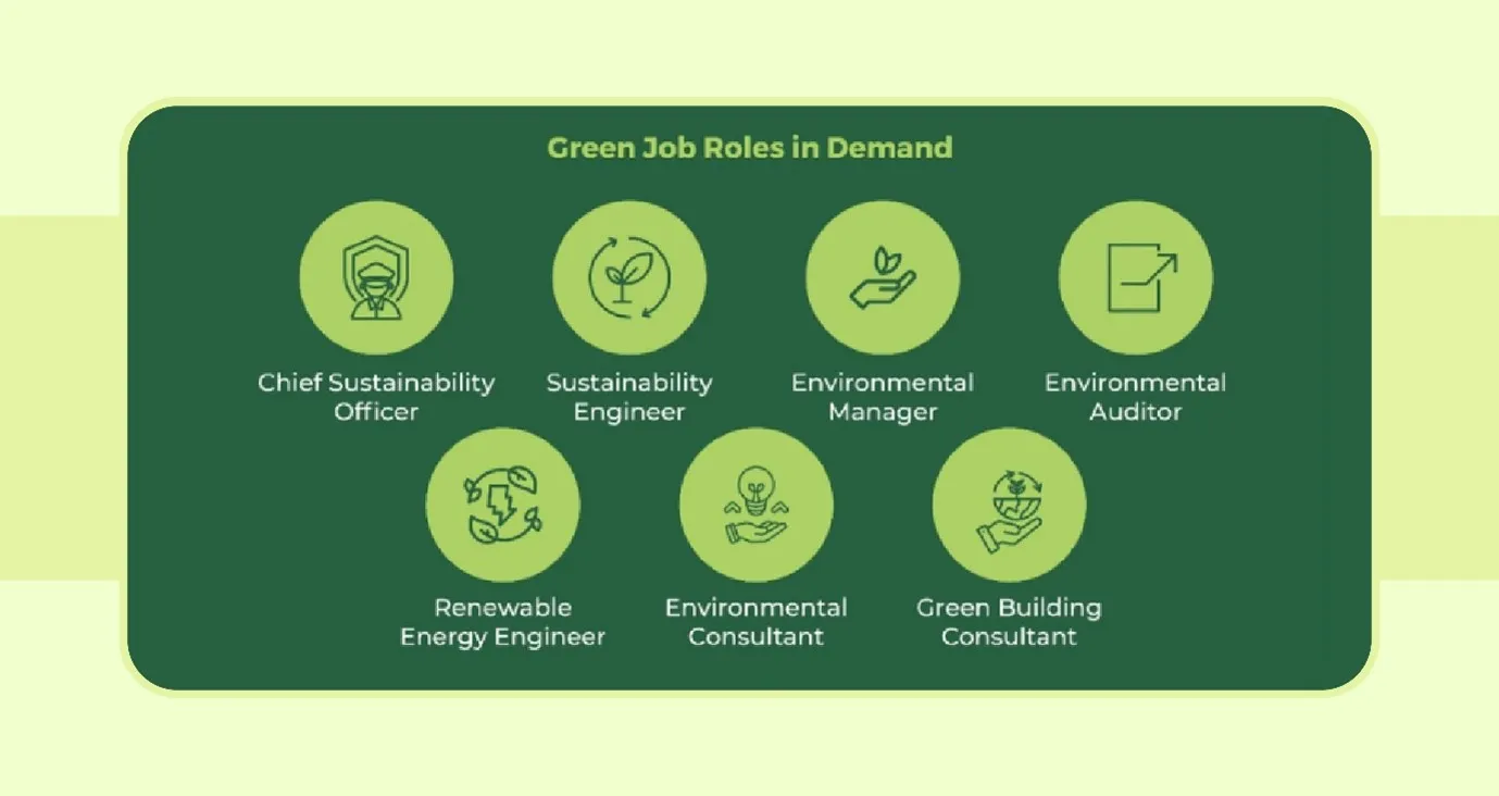 Top 10 Careers in Sustainability | Green Jobs