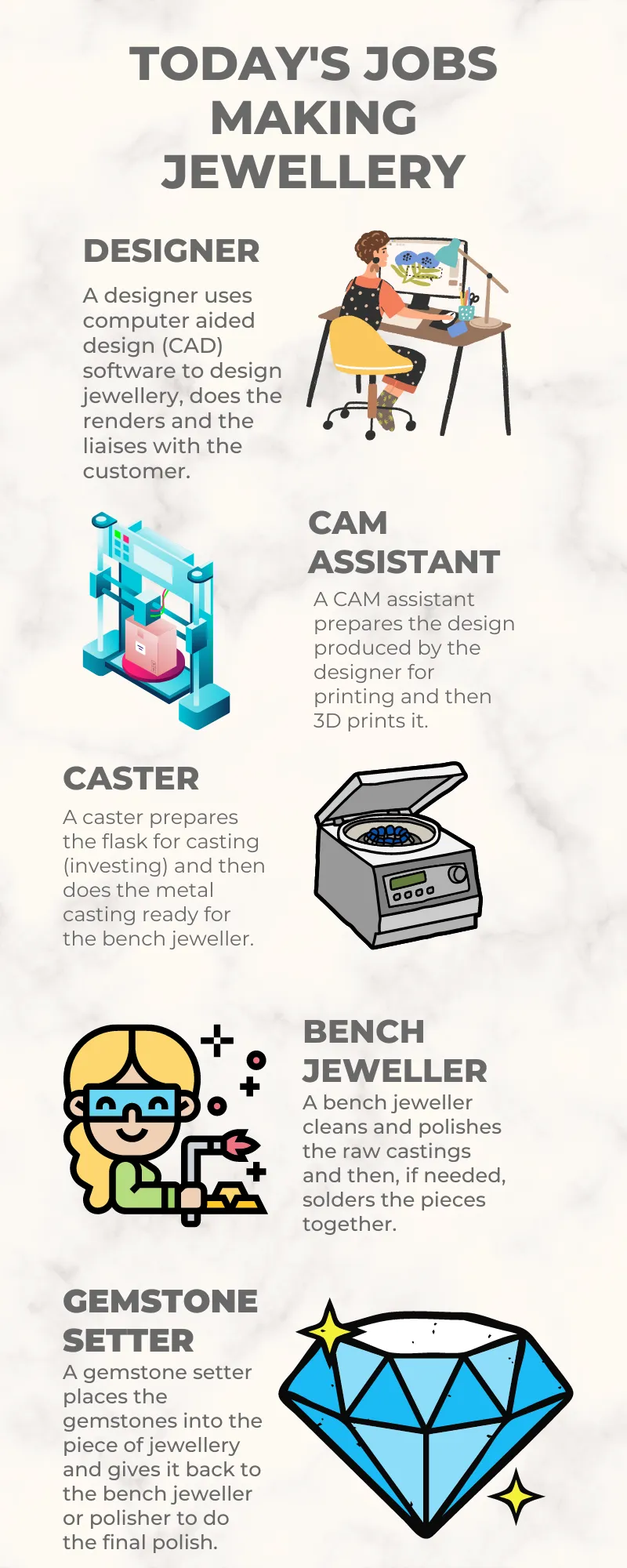 How to Become a Jeweller in 2022 and Beyond