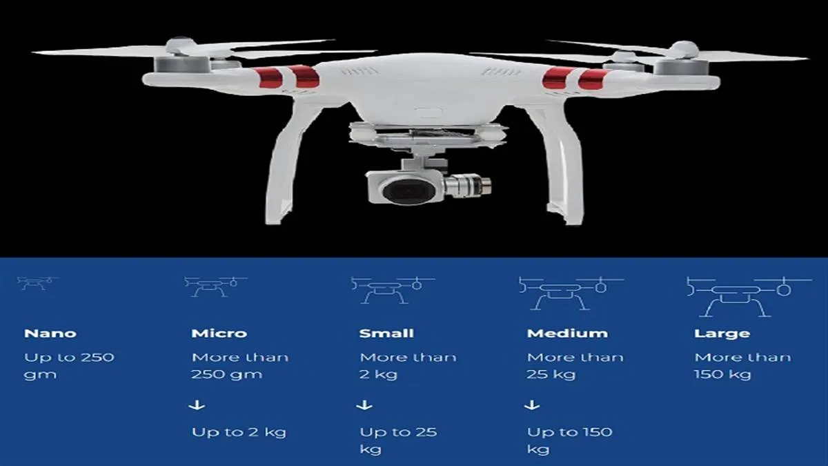 Drone Pilot Certificate: कहां से मिलेगा ड्रोन पायलट सर्टिफिकेट? कितने रुपये  होगी कीमत, यहां जानें सबकुछ - Drone Pilot Certificate: How to get Drone  Pilot Certificate in India know the ...