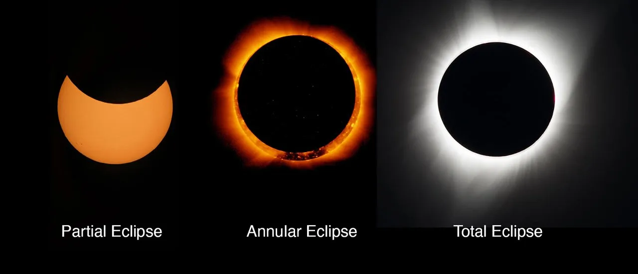 The Science of Solar Eclipses and How to Watch With NASA – Teachable Moment  | NASA JPL Education