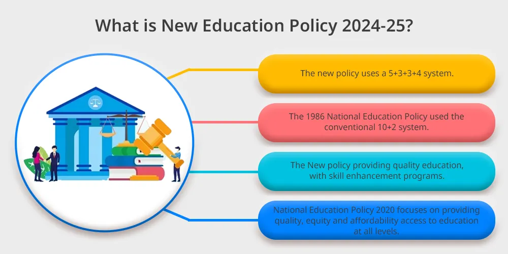 National Education Policy 2025: What's New, Structure, Curriculum