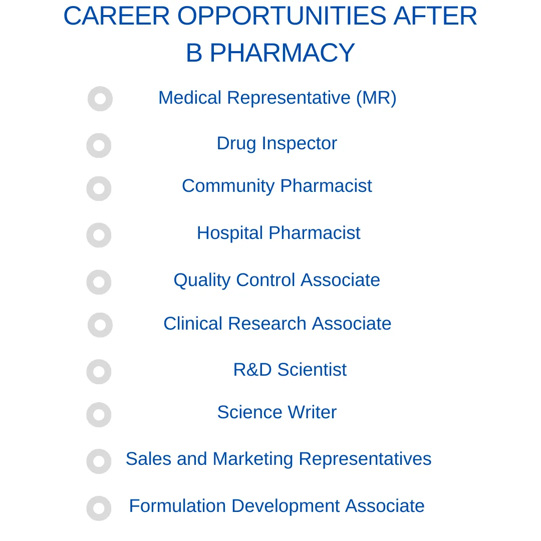 Career After B Pharma: A Complete Guide on Courses and Job Aspects