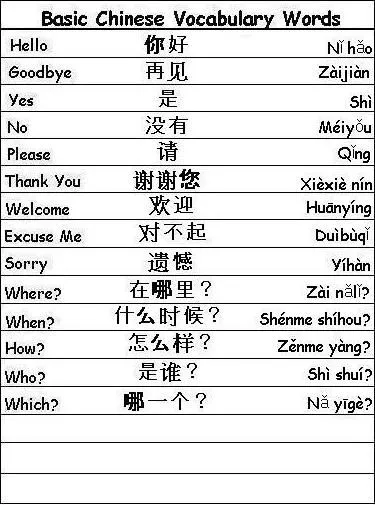 Learn Chinese Language Guide - Chinese Language Basics