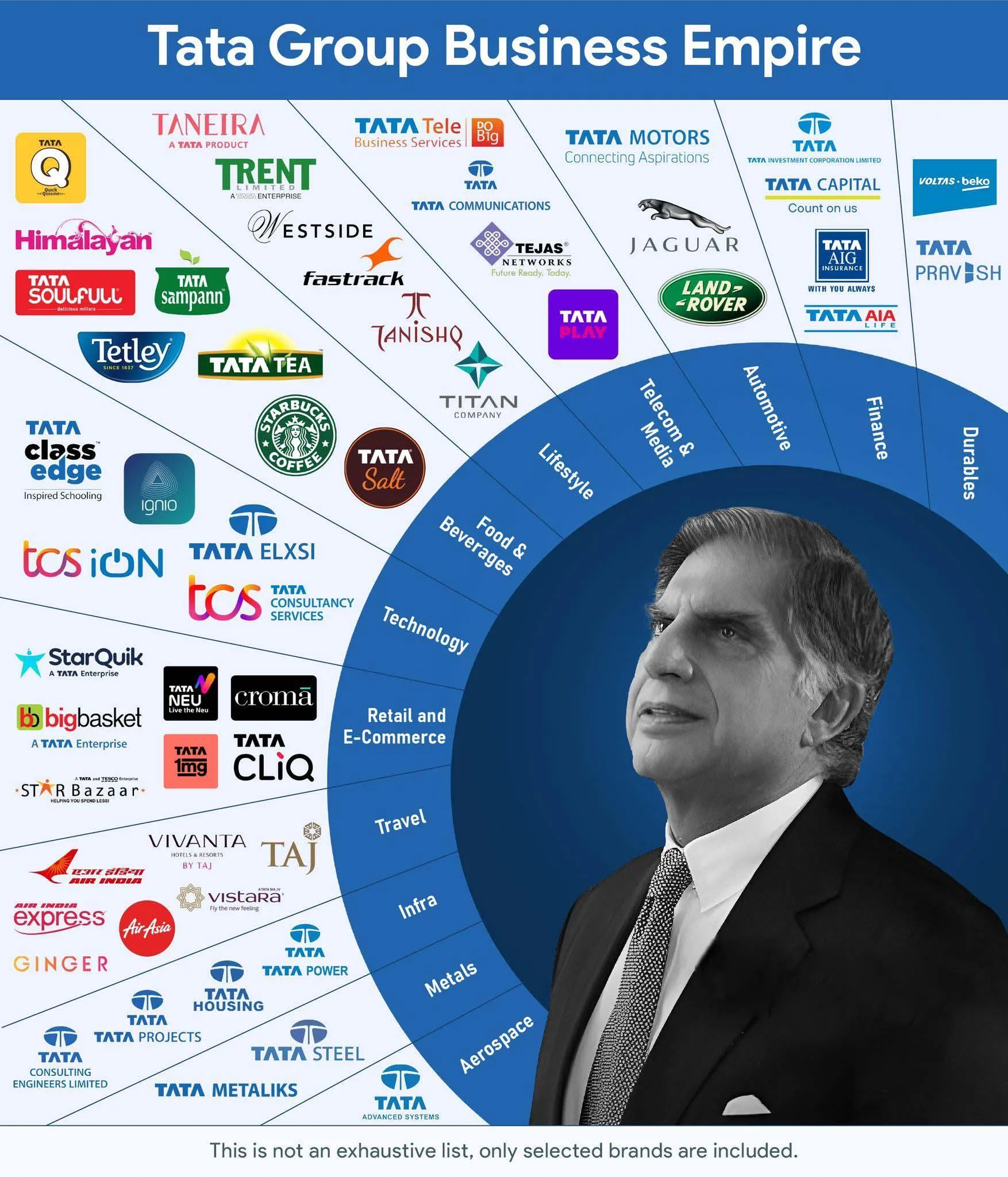 विजनरी, दयालुता, नैतिकता के प्रतीक थे रतन टाटा