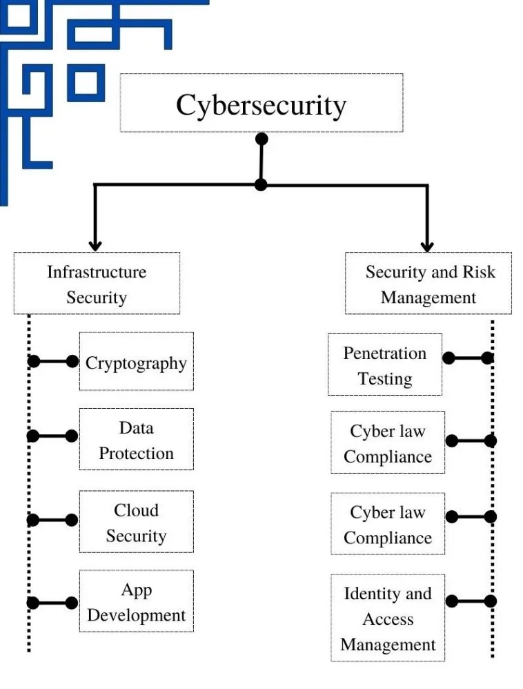 Career Prospects in Cyber security | Adamas University