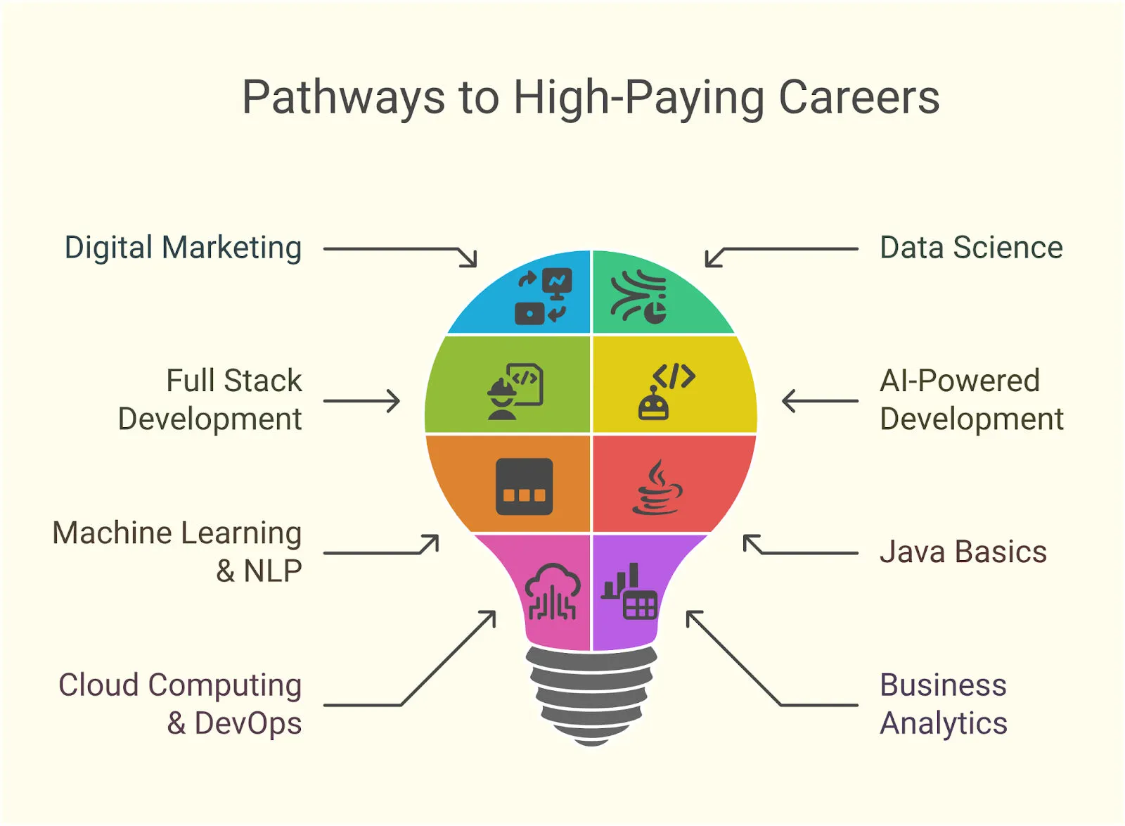 Short Courses, Big Impact: Job Skills to Learn in 2025.