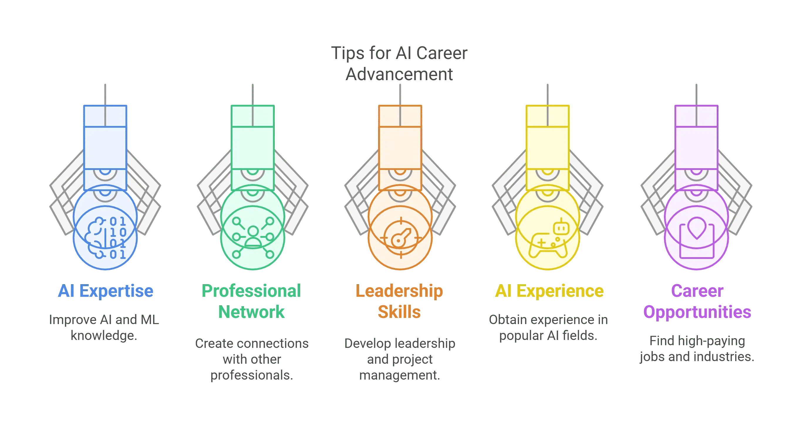 AI Trainer Salary in India: 2025 Insights & Growth