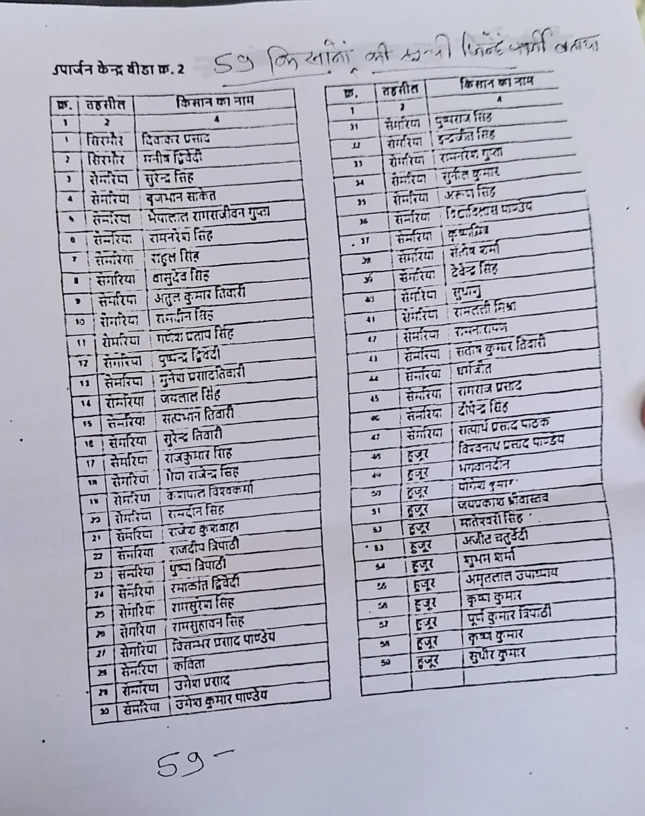 इन किसानों का फसल का भुगतान बकाया है।