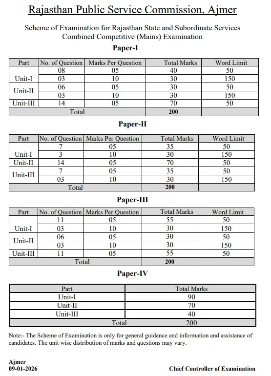 नए पैटर्न में किस पेपर में कितने प्रश्न कितने नंबर के आएंगे, इसको लेकर RPSC ने गाइडलाइन जारी कर दी है।