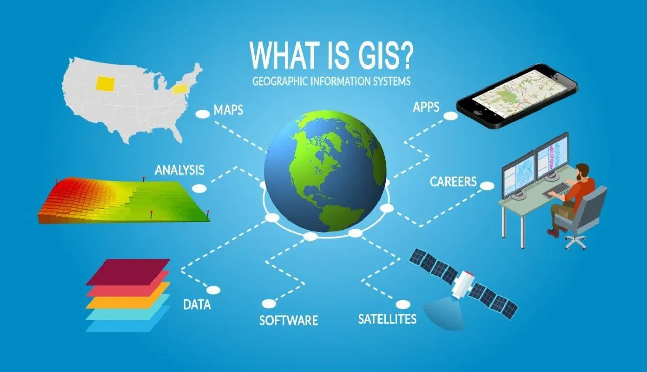 What is GIS? Geographic Information Systems - GIS Geography
