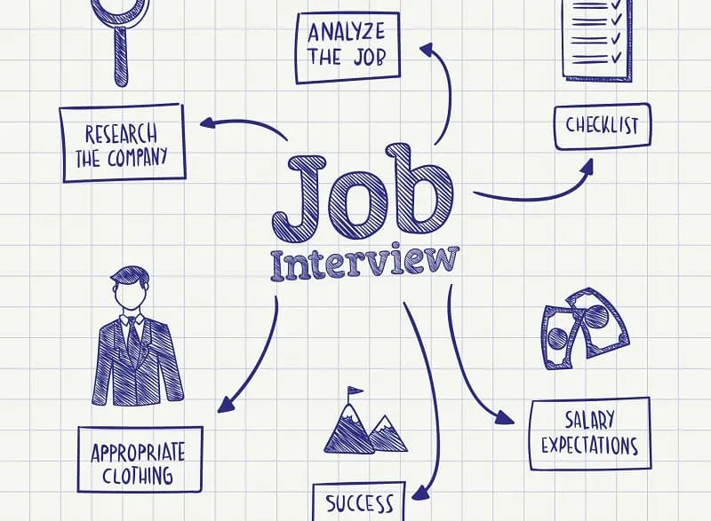 THE HR DIGEST: Top Reads on Interview Tips - The HR Digest