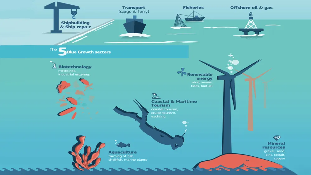 Why Blue Economy Is So Important | Energy Industry Review