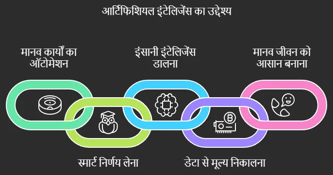 AI क्या है? Artificial Intelligence की पूरी जानकारी हिंदी में