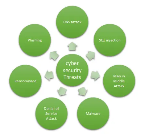 Cyber Security Policy | GeeksforGeeks