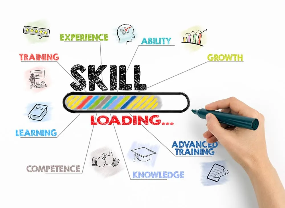 Skills-Based Learning - When, Where, How and Why - Credentialate Guide