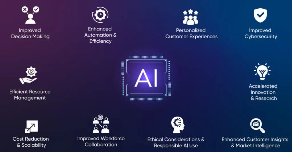10 Benefits of AI in Technology And Business | Thinkitive