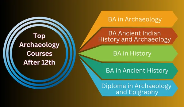 Archaeology Courses After 12th: Eligibility Criteria, Fee, Scope, Admission  Process