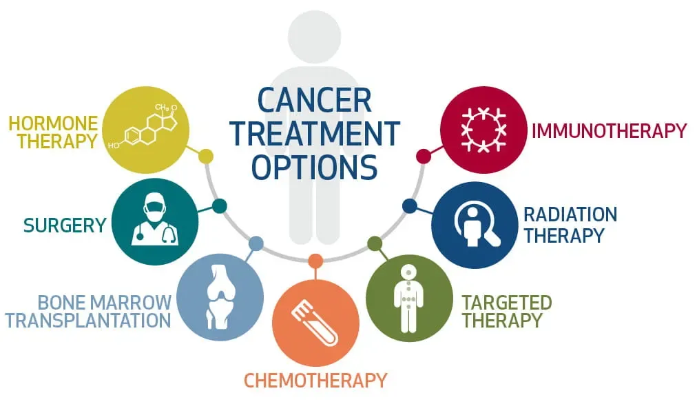Make Informed Decisions: Know Your Cancer Treatment Options - Onco Life  Hospitals