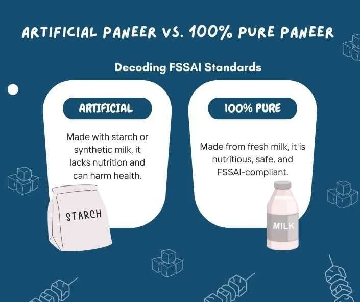 How to Identify Pure Paneer: FSSAI Standards and Adulteration Risks - Food  Consultant in Pune - ProwessBuzz