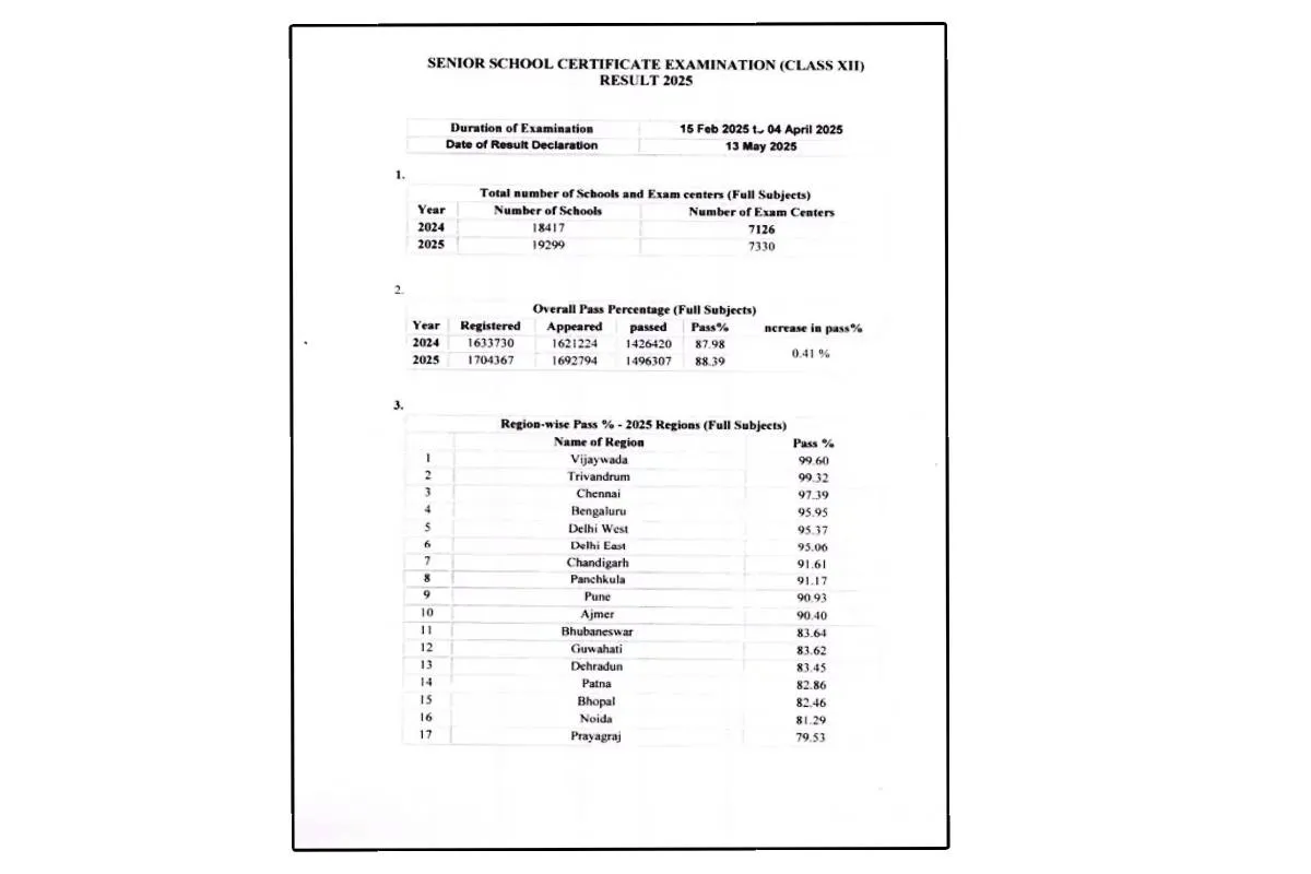 CBSE 12th Result Live
