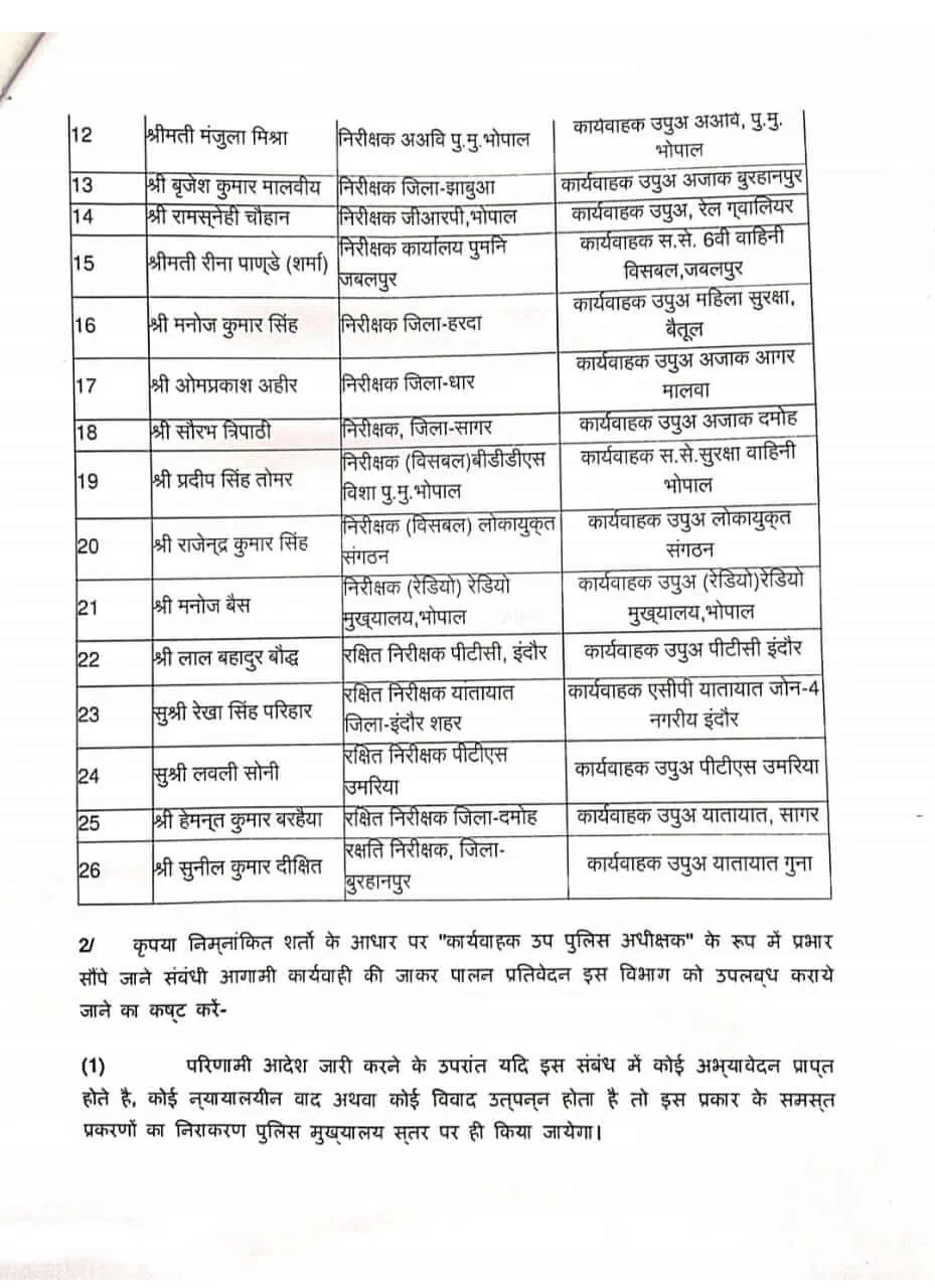 MP Police Promotion : अधिकारियों को पदोन्नति का तोहफा, इंस्पेक्टर से बनाया DSP, आदेश जारी, देखें लिस्ट