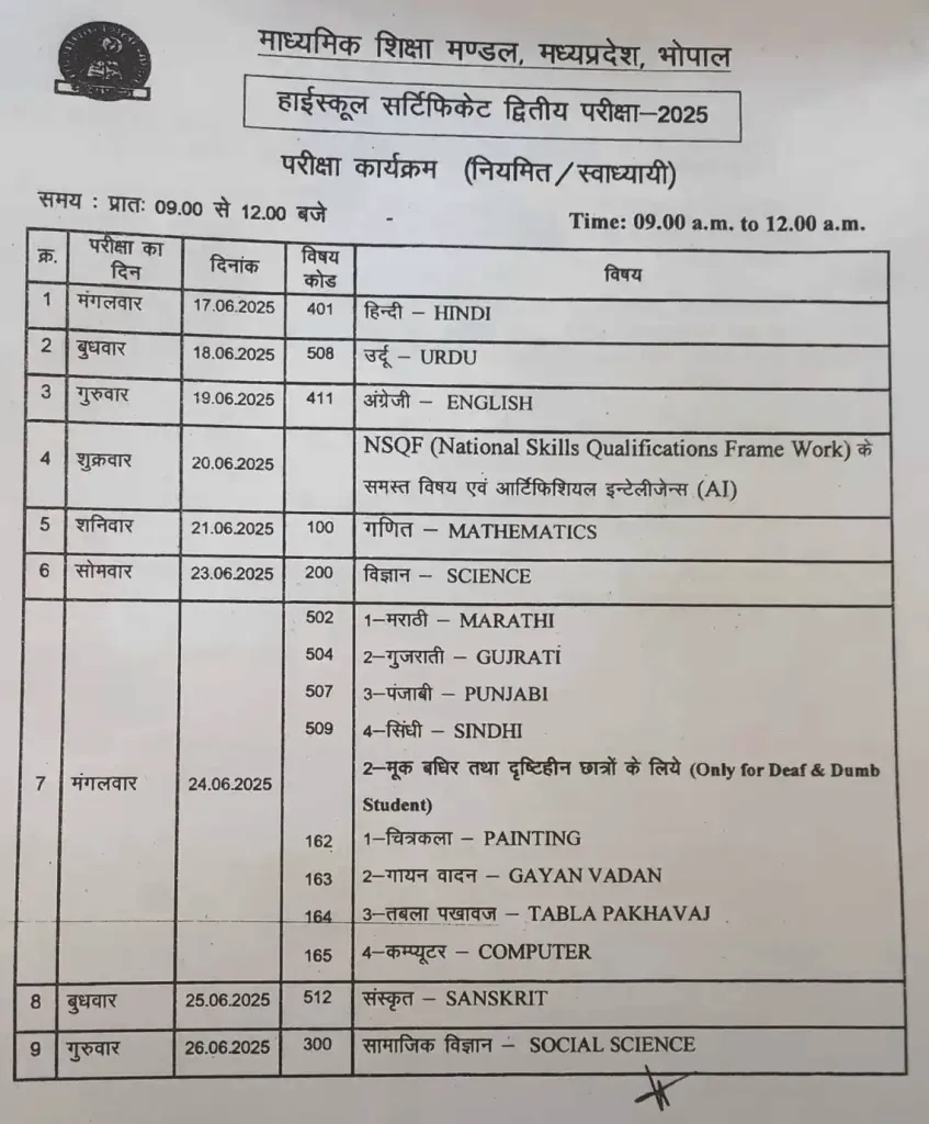 MP Board Exam