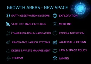 What careers are there in space and how do you get started? | EVONA