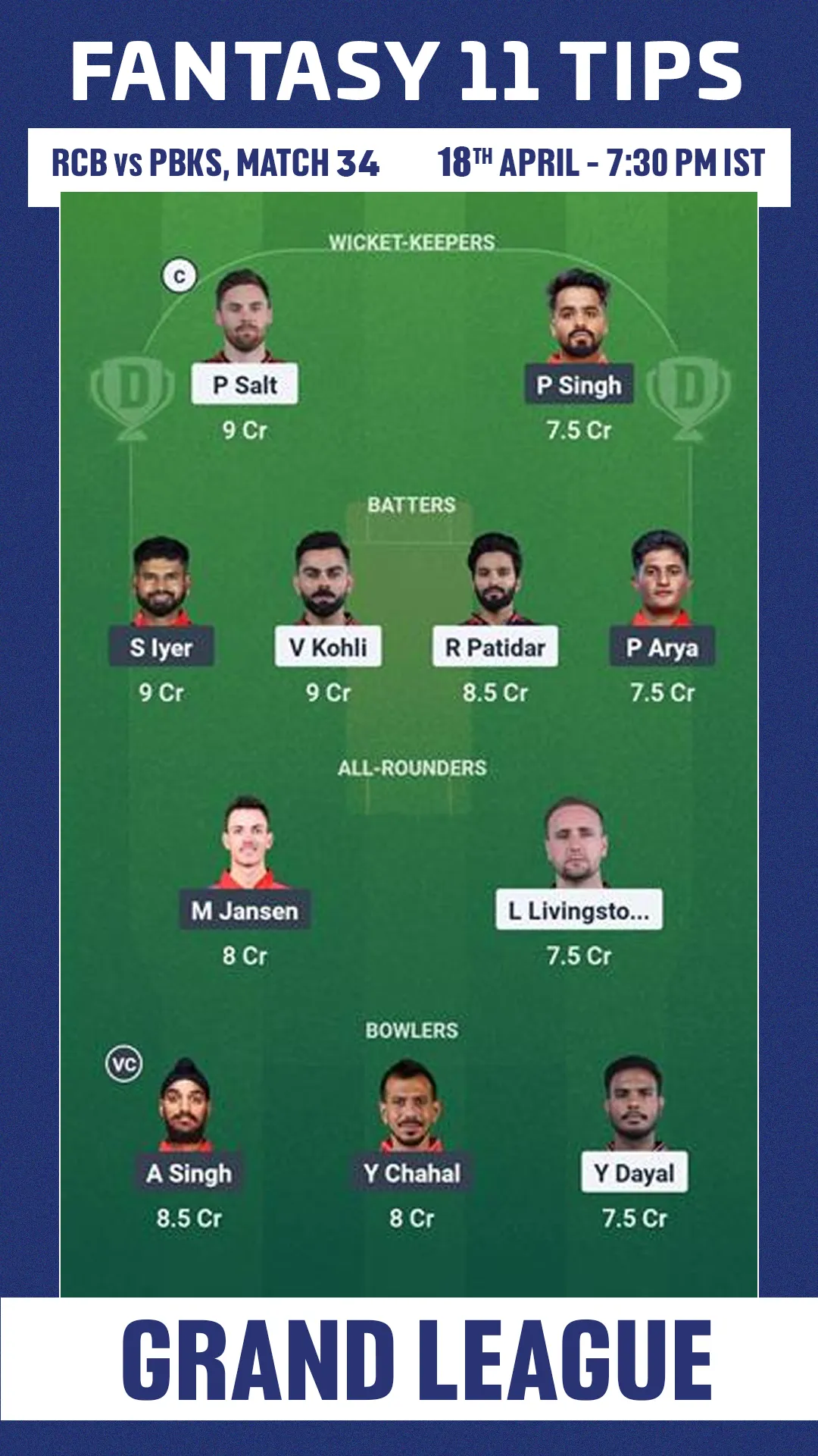 RCB vs PBKS Dream11 Prediction