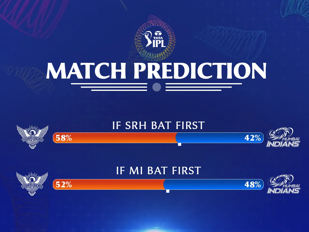 SRH vs MI match prediction