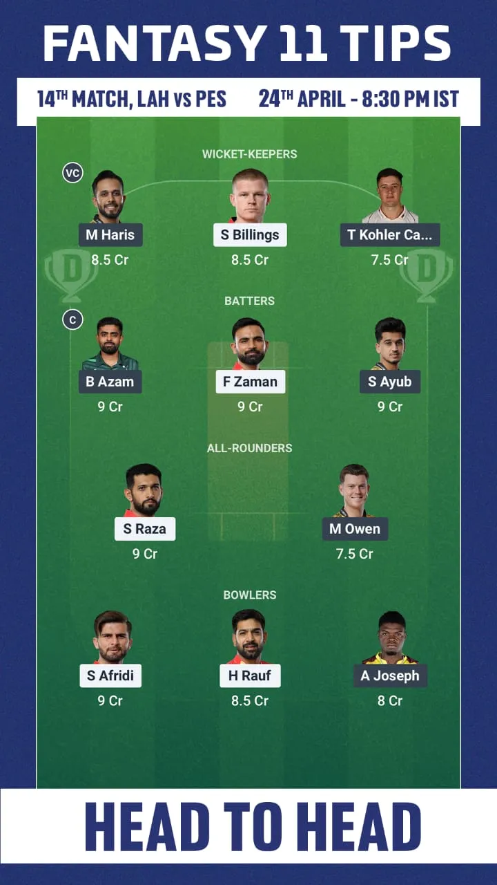 LAH vs PES Head-to-Head