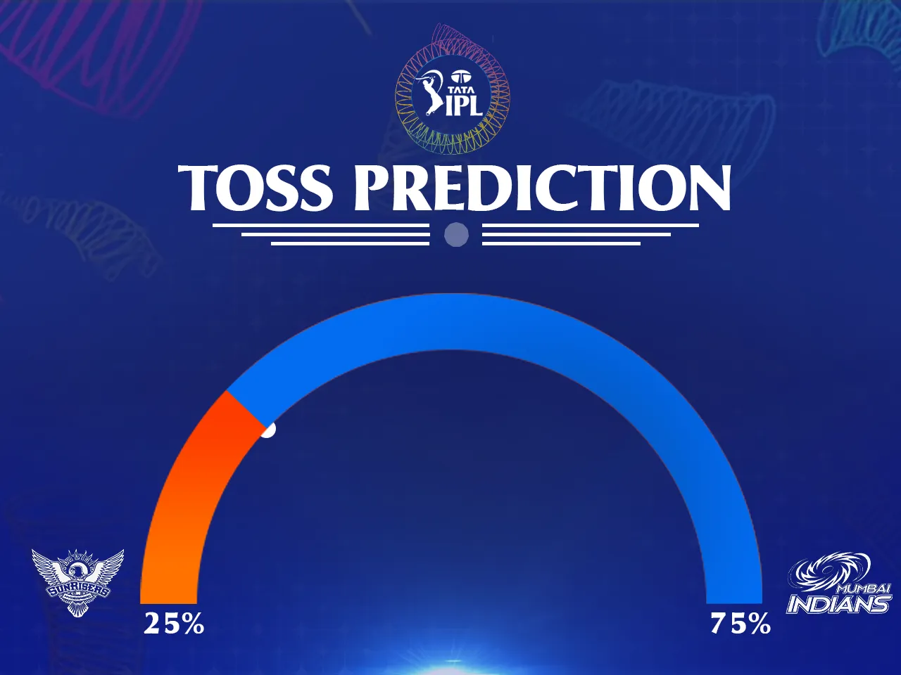 SRH vs MI toss prediction